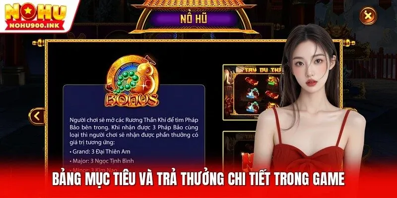 Bảng mục tiêu và trả thưởng chi tiết trong game